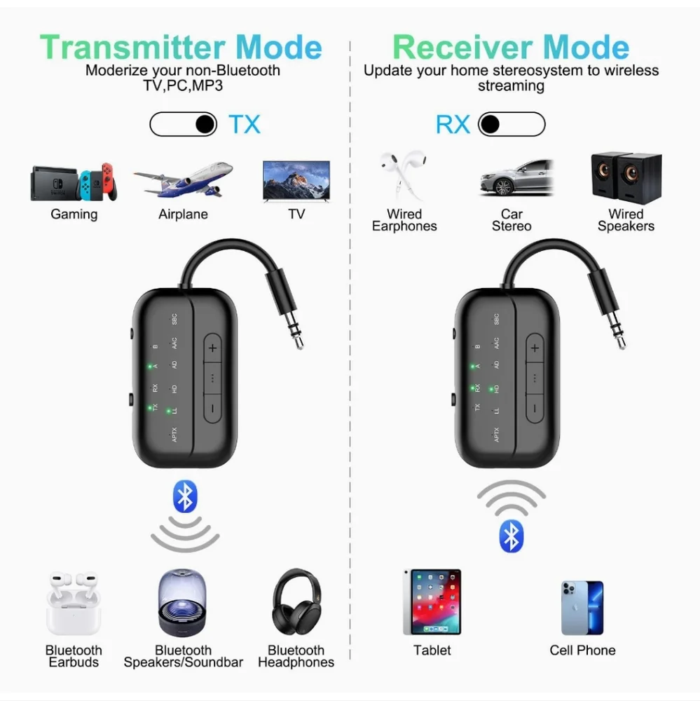 Pro Bluetooth Transmitter Receiver,2-in-1 Airplane Bluetooth 5.4 Adapter